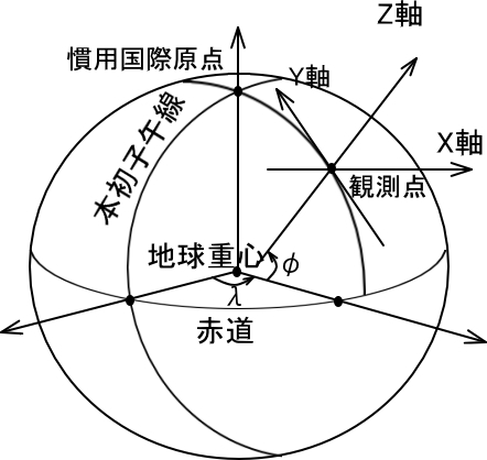 n\ʍWn