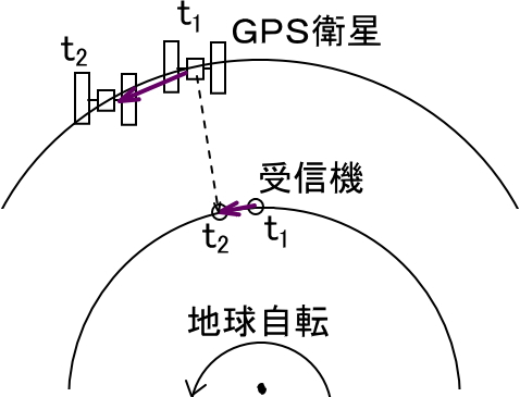 GPSqƎM@